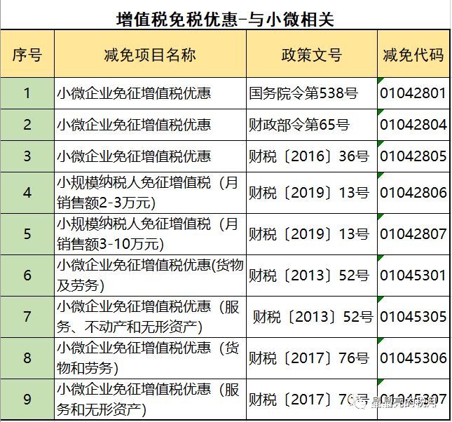 2019年增值稅合理避稅的176種方法！太有用了