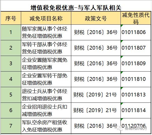 2019年增值稅合理避稅的176種方法！太有用了