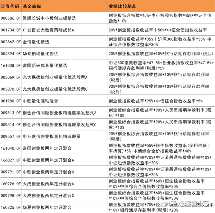 創(chuàng)業(yè)板上市條件五條標(biāo)準(zhǔn)(上?？苿?chuàng)板上市條件)