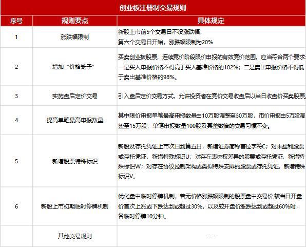 創(chuàng)業(yè)板上市條件五條標(biāo)準(zhǔn)(上?？苿?chuàng)板上市條件)