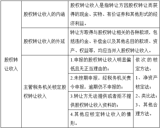 股權轉讓稅務籌劃(股權變更 稅務)
