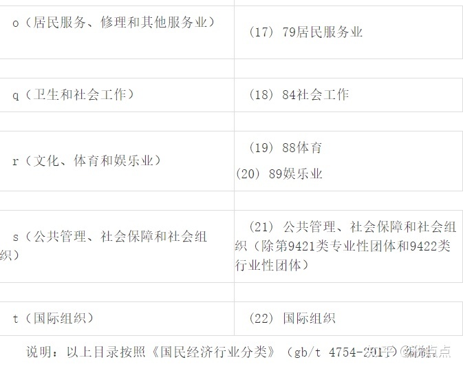 股權轉讓稅務籌劃(股權變更 稅務)