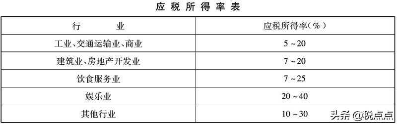 為什么個(gè)人獨(dú)資企業(yè)可核定征收？