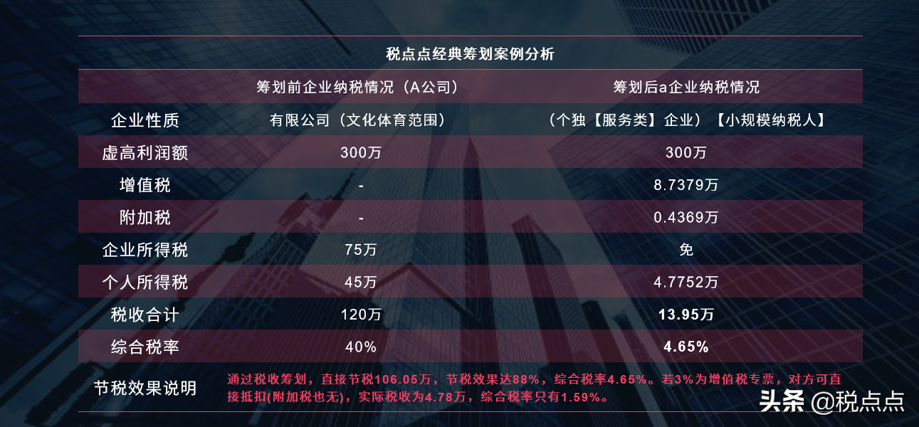 為什么個(gè)人獨(dú)資企業(yè)可核定征收？