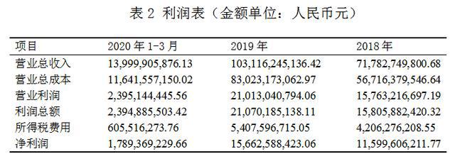 萬科財(cái)務(wù)報(bào)表分析(鄭慶華注冊(cè)會(huì)計(jì)會(huì)計(jì)講義合并財(cái)務(wù)報(bào)報(bào)表嗨學(xué)網(wǎng))(圖2)