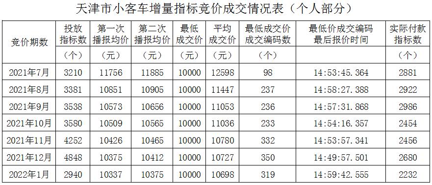 天津財稅網(wǎng)(天津財稅政務網(wǎng))