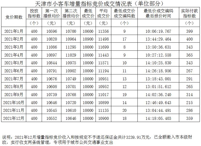 天津財稅網(wǎng)(天津財稅政務網(wǎng))