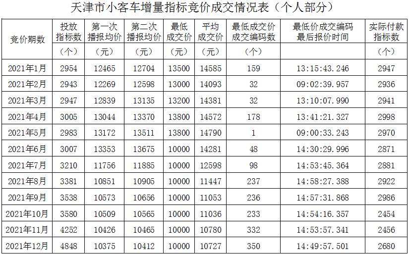 天津財稅網(wǎng)(天津財稅政務網(wǎng))