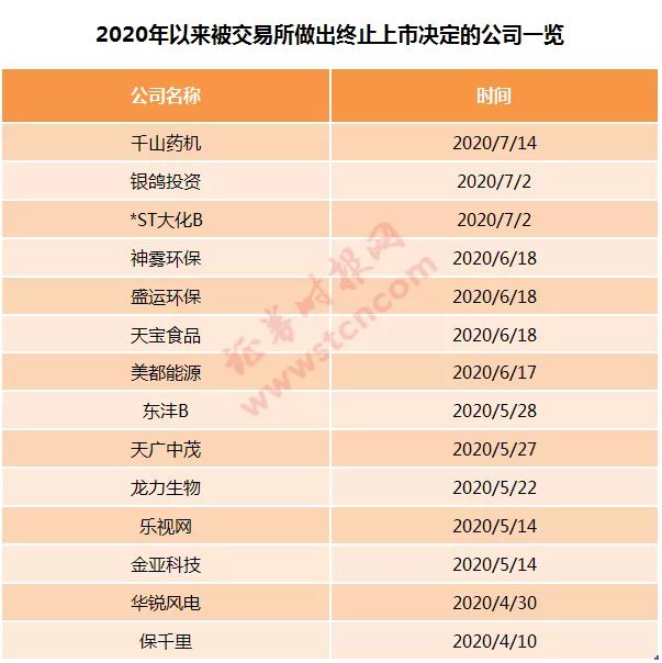 創(chuàng)業(yè)板借殼上市(華為借殼方正科技上市)