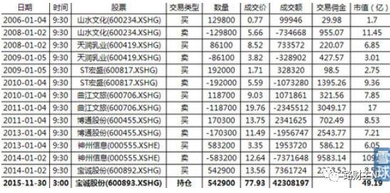 360借殼上市，想起太監(jiān)才能當官……