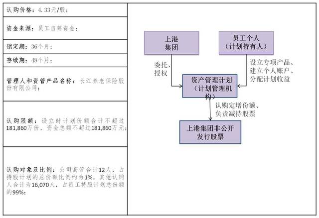 公司上市有什么好處(銀行上市對員工的好處)