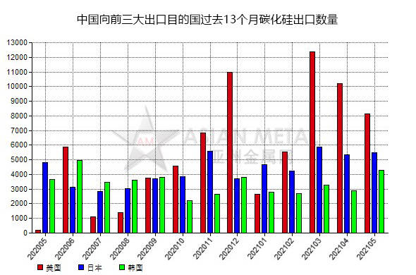 碳化硅龍頭上市公司(國(guó)內(nèi)糖業(yè)上市龍頭公司)