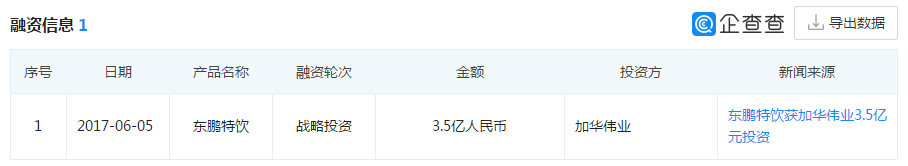 1年賣出50億，與紅牛激烈廝殺：東鵬特飲沖刺上市，你會喝它嗎？