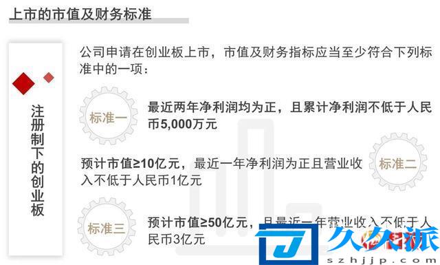 創(chuàng)業(yè)板什么時候上市的，新規(guī)下的創(chuàng)業(yè)板什么時候能上市