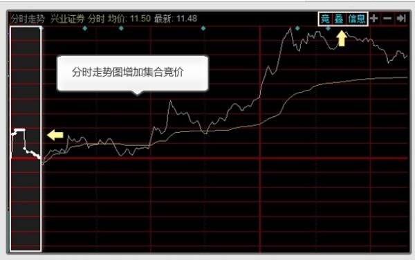 新股上市首日漲幅限制(新股發(fā)行首日漲幅限制)