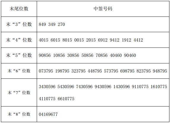 新股上市第一天如何購(gòu)買(mǎi)(新股首日購(gòu)買(mǎi))(圖3)
