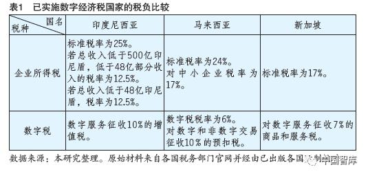 避稅港(避稅和不避稅對(duì)比圖)