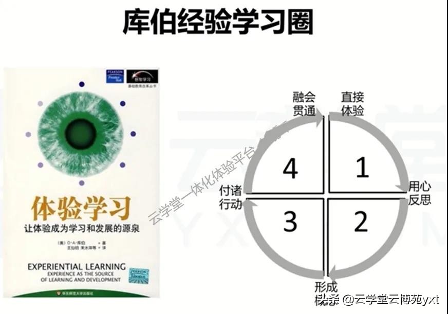 如何成為合格的內(nèi)訓師？