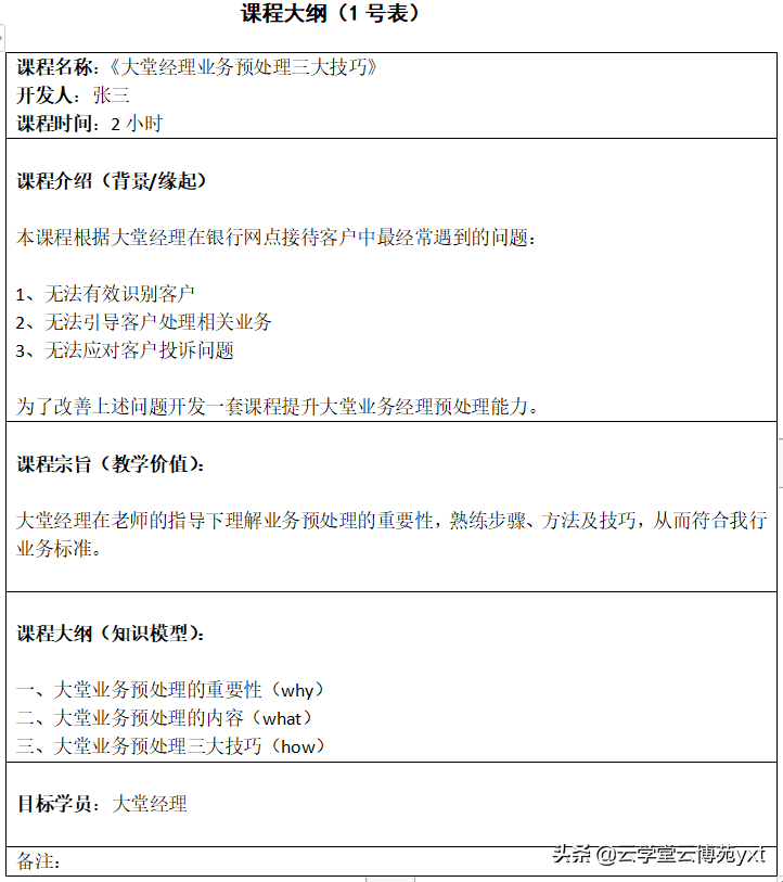 如何成為合格的內(nèi)訓師？