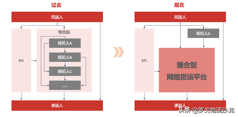 網(wǎng)絡(luò)貨運管理辦法延期2年 2022年稅務(wù)困境能否改變？