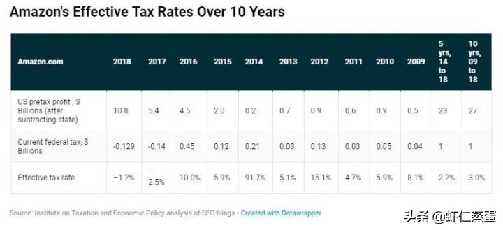 2022年企業(yè)如何成功稅務(wù)籌劃？全球知名企業(yè)稅籌案例分享