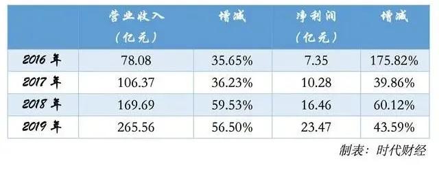 海底撈稅收籌劃案例(海底撈創(chuàng)新服務(wù)案例)