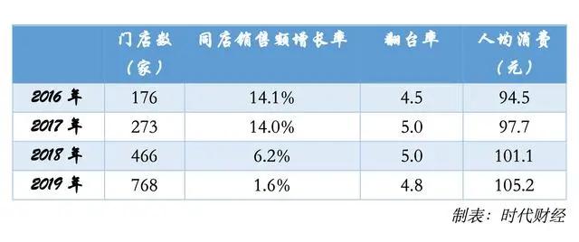 海底撈稅收籌劃案例(海底撈創(chuàng)新服務案例)(圖3)