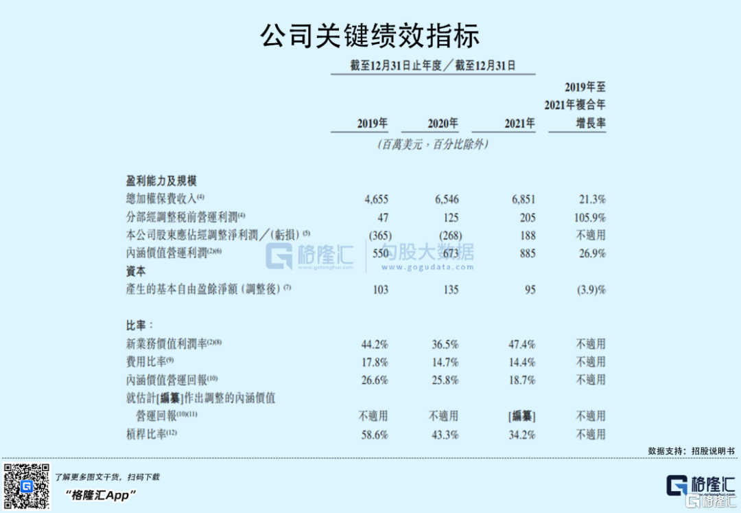 富衛(wèi)集團(tuán)赴港IPO：2021年扭虧為盈，李澤楷持股76.9%