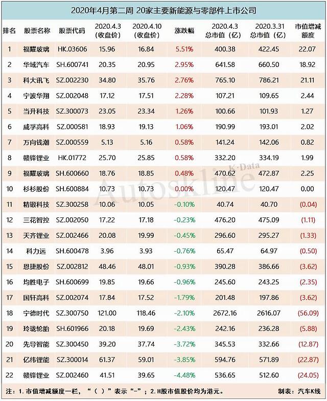 企業(yè)在香港上市的流程(企業(yè)上市審核流程)