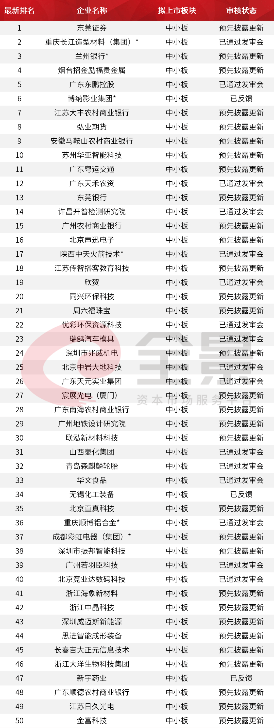 價格|重磅！證監(jiān)會傳來大消息，創(chuàng)業(yè)板漲跌幅20%要來了（附最新IPO排隊名單）