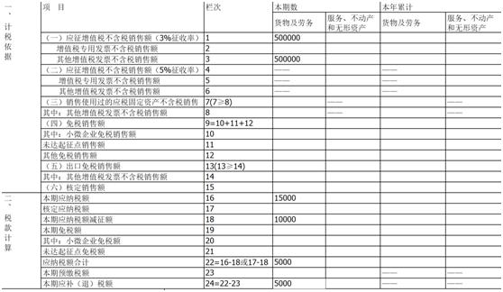 個(gè)體戶45萬以下免個(gè)稅(住房公積金免徵個(gè)稅計(jì)算公式)(圖2)