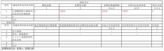 個(gè)體戶45萬以下免個(gè)稅(住房公積金免徵個(gè)稅計(jì)算公式)(圖3)