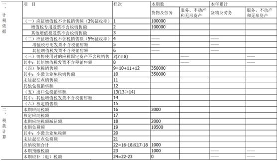 個(gè)體戶45萬以下免個(gè)稅(住房公積金免徵個(gè)稅計(jì)算公式)(圖4)