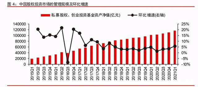 中信證券深度研究：中國股權(quán)投資市場步入黃金時(shí)代