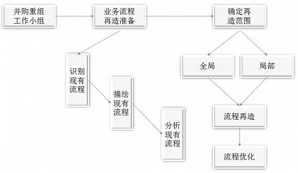 并購重組是什么意思(資產(chǎn)并購與重組案例)