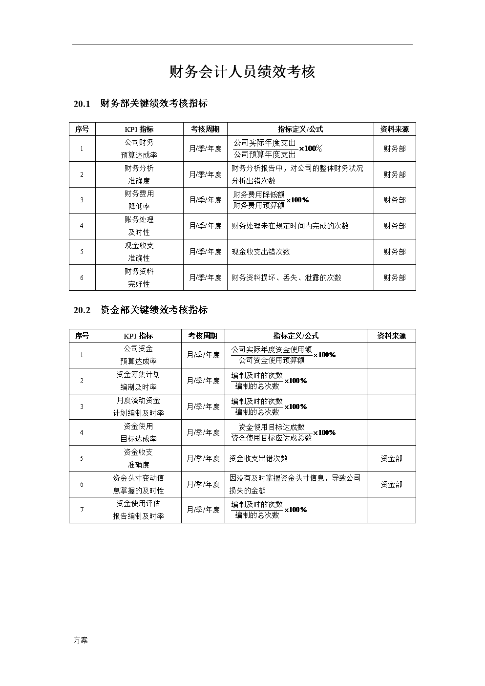預算管理的內(nèi)容(預算管理和業(yè)績管理)