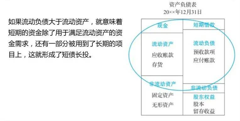 財務(wù)風(fēng)險有哪些方面(財務(wù)方面app市場分