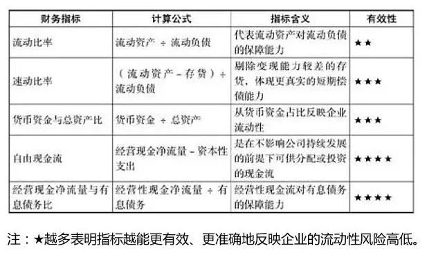 財務(wù)風險有哪些方面(財務(wù)方面app市場分析)