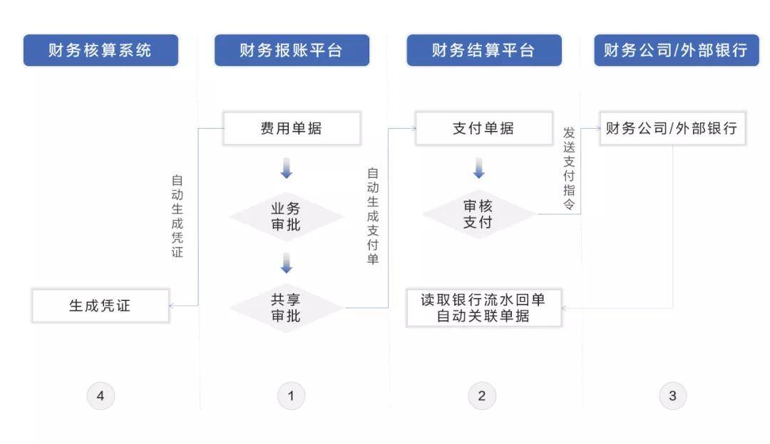 財務(wù)專項咨詢(左紅軍的財務(wù)專項)