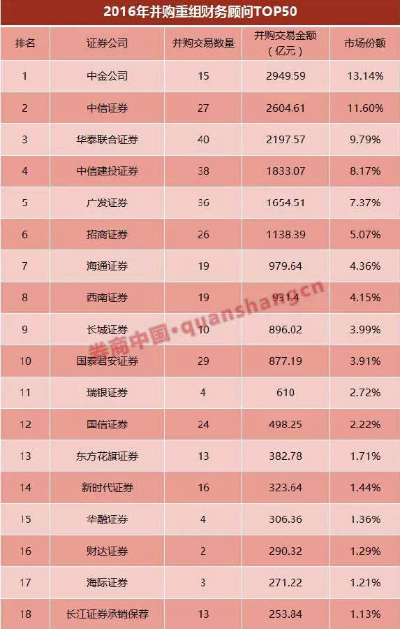 財務顧問收費標準(實施顧問可以轉(zhuǎn)財務嗎)