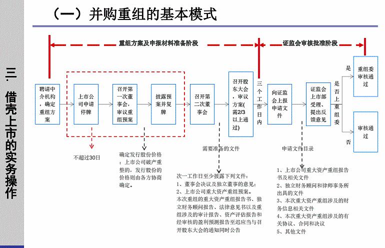 財(cái)務(wù)顧問(wèn)的工作內(nèi)容(erp財(cái)務(wù)模塊實(shí)施顧問(wèn))