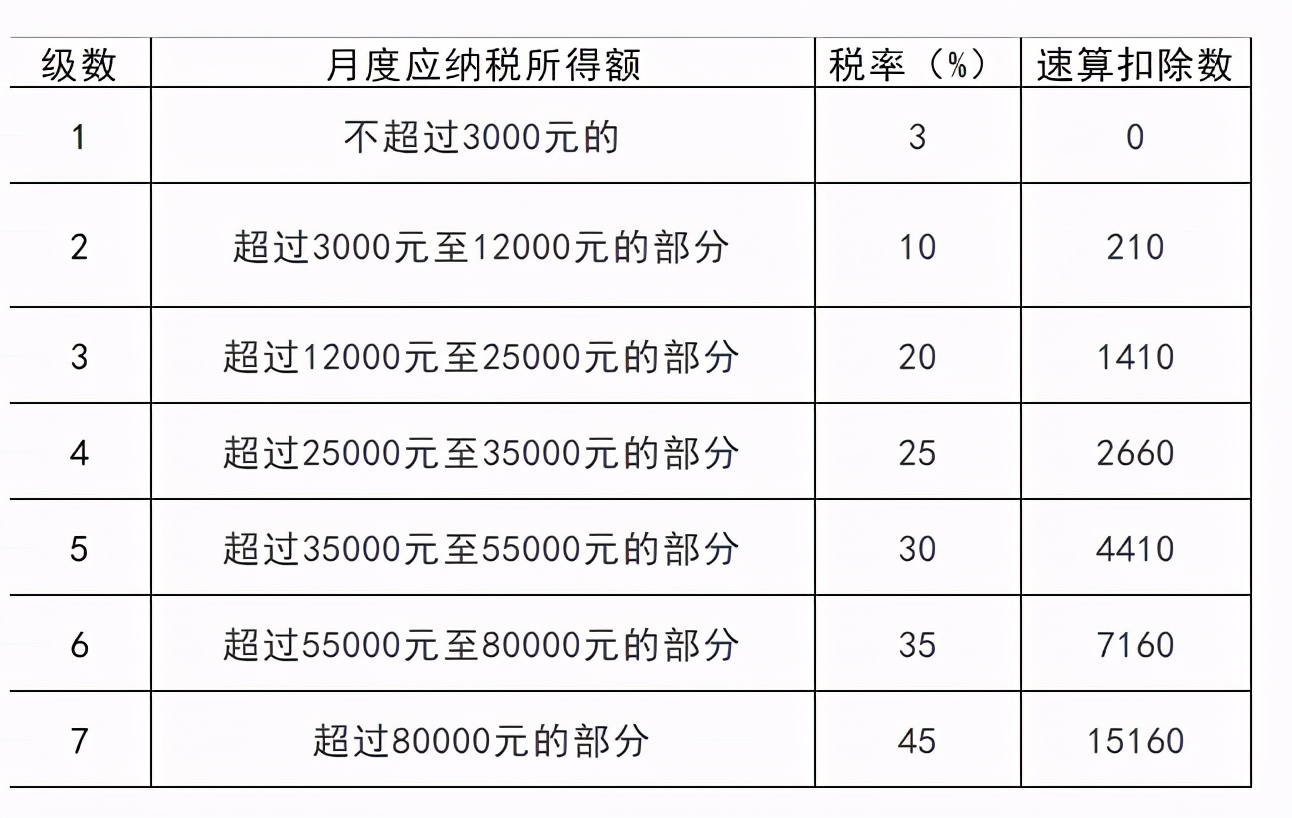 這樣“避稅”不會坐牢！2021個稅合理稅籌的2個方法，太有用了