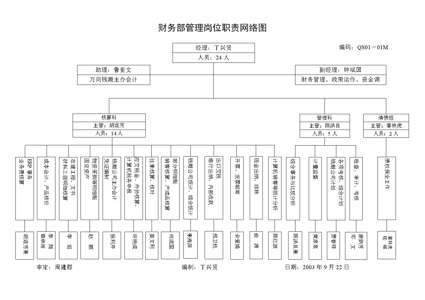 財(cái)務(wù)顧問(wèn)一月多少錢(錢琨 財(cái)務(wù)總監(jiān))