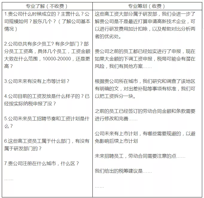 稅務(wù)籌劃，最怕什么？專業(yè)VS不專業(yè)，收費(fèi)VS不收費(fèi)