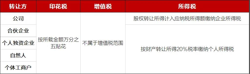 企業(yè)投資的稅務籌劃(房地產(chǎn)企業(yè)財稅籌劃實務)