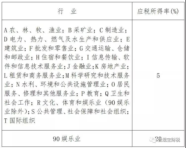 「合規(guī)寶」深圳稅務(wù)籌劃最新方式，再不掌握核定征收你就out了