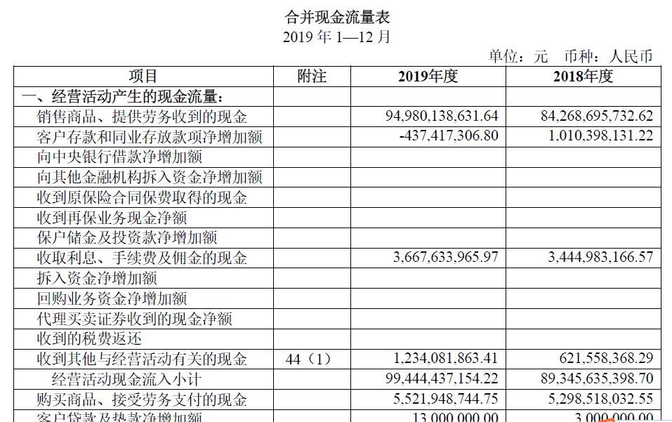 上市公司財務報表(鄭慶華注冊會計會計講義合并財務報報表嗨學網)