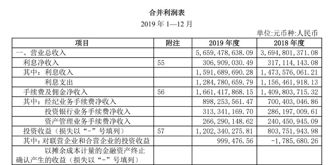 上市公司財務報表(鄭慶華注冊會計會計講義合并財務報報表嗨學網)