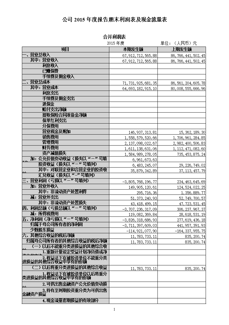 上市公司財務報表(財務三大報表的關系)