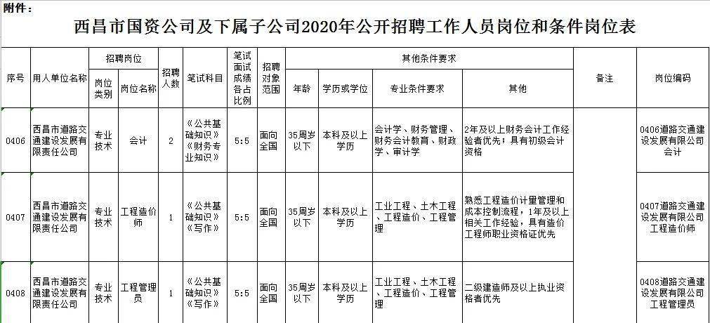 北京財務總監(jiān)招聘(景德鎮(zhèn)招聘財務總監(jiān))
